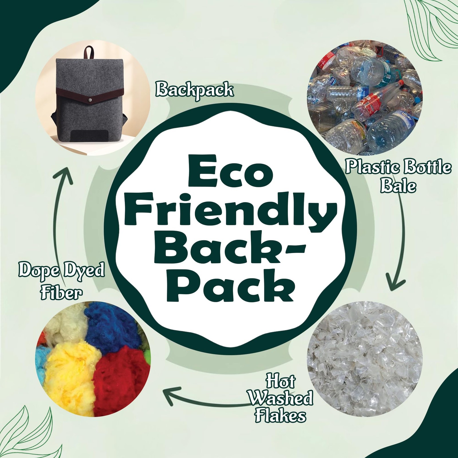 Eco-Friendly Casual Backpack RECYCLED FROM 18 PLASTIC BOTTLES | Stylish Lapto…