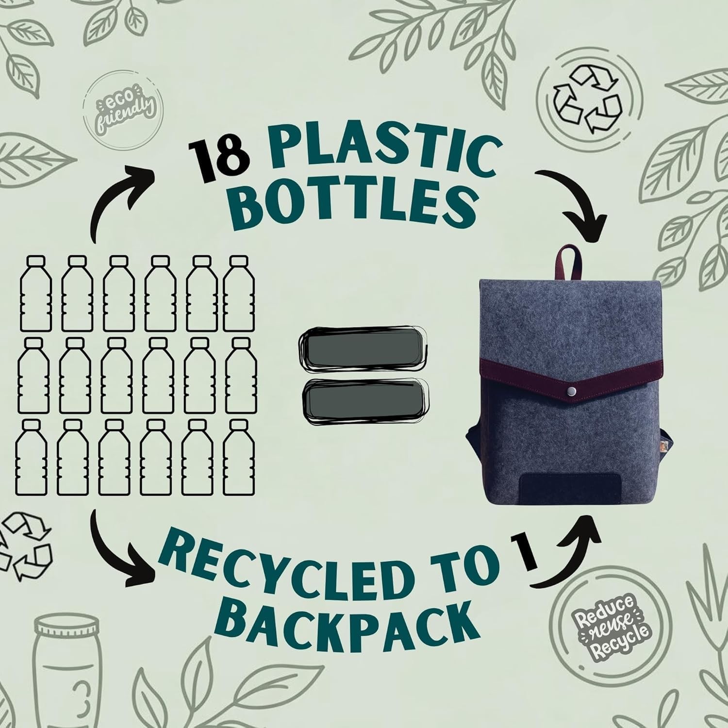 Eco-Friendly Casual Backpack RECYCLED FROM 18 PLASTIC BOTTLES | Stylish Lapto…