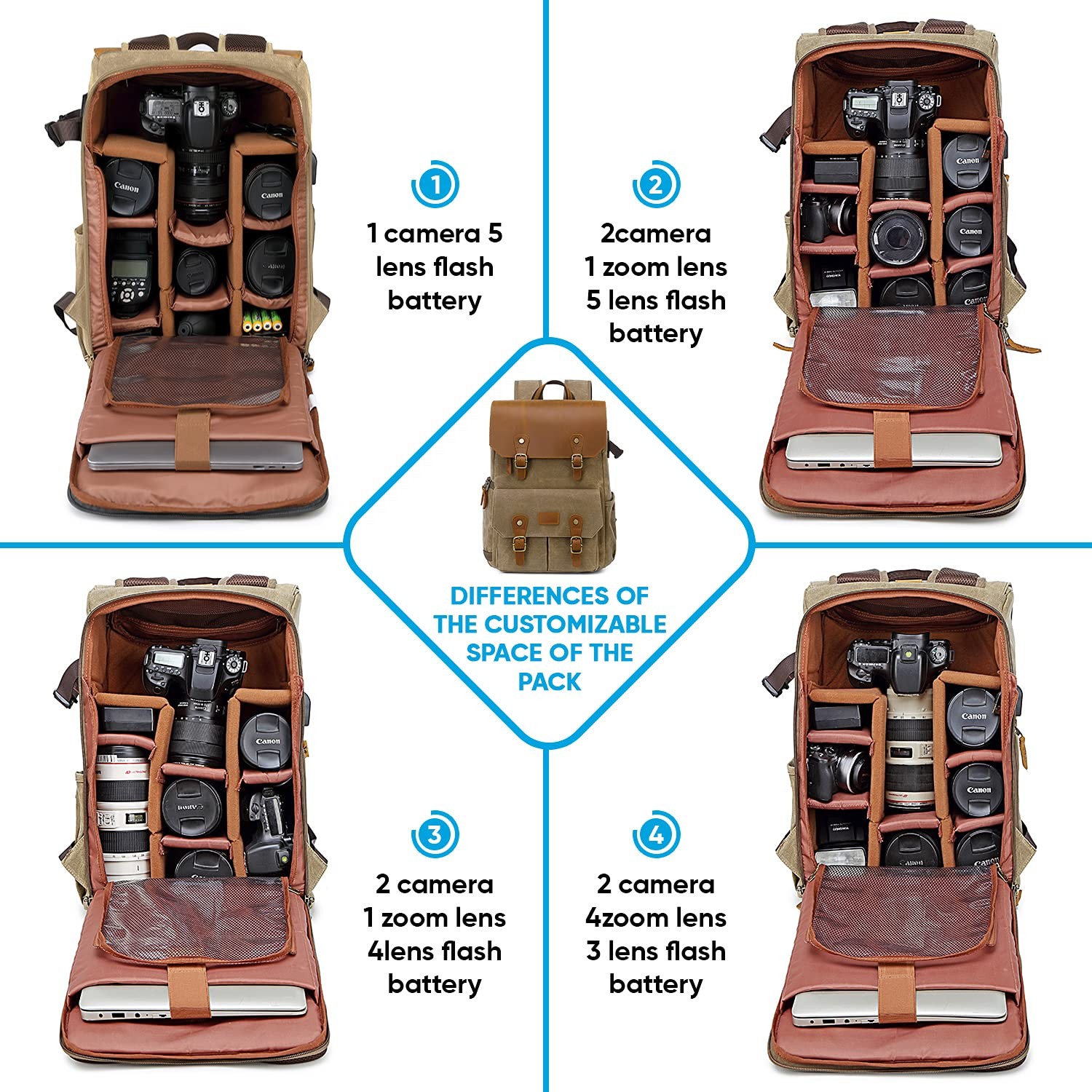 JAEP Camera Backpack Weather Resistant 16 Ounces Waxed Memory Canvas – DSLR …
