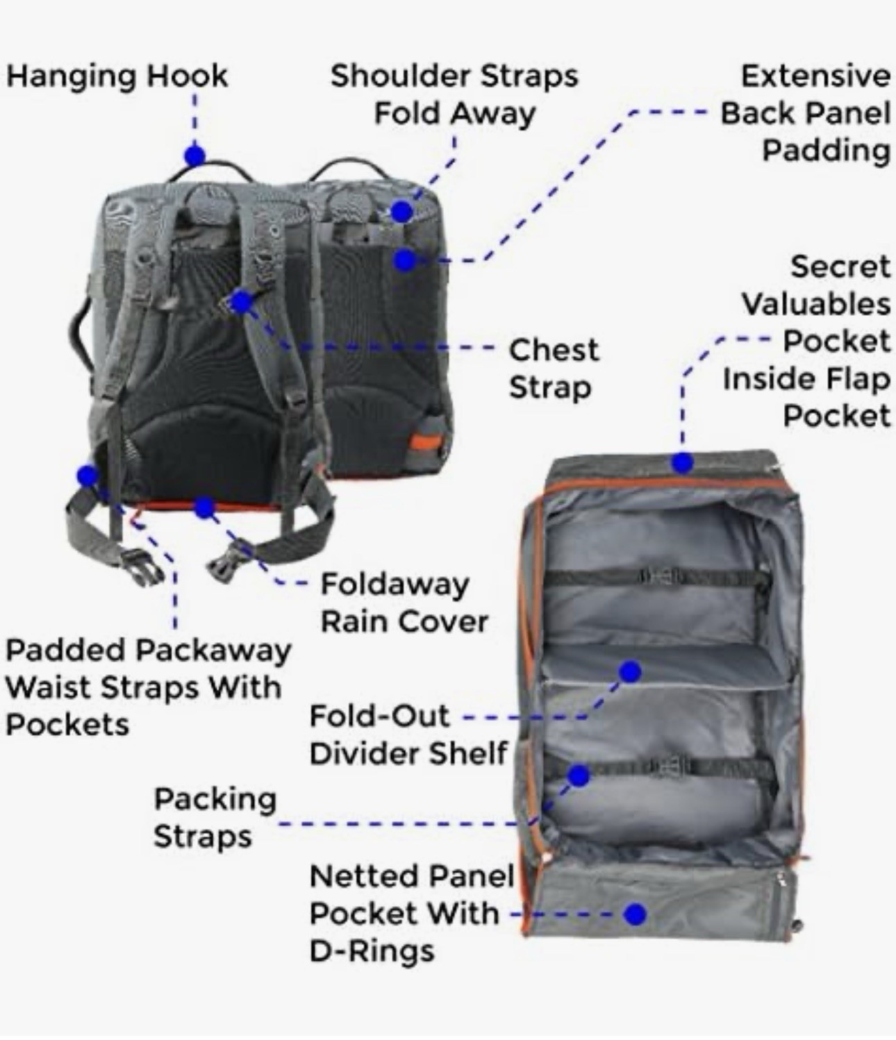 Cabin Max Equator Travel Backpack 44L Flight Approved Carry On Grey Orange