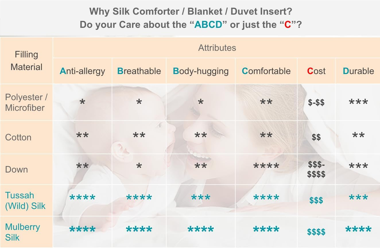 Luxury Machine Washable Silk-Filled Twin Quilt – Ultra Soft & Breathable
