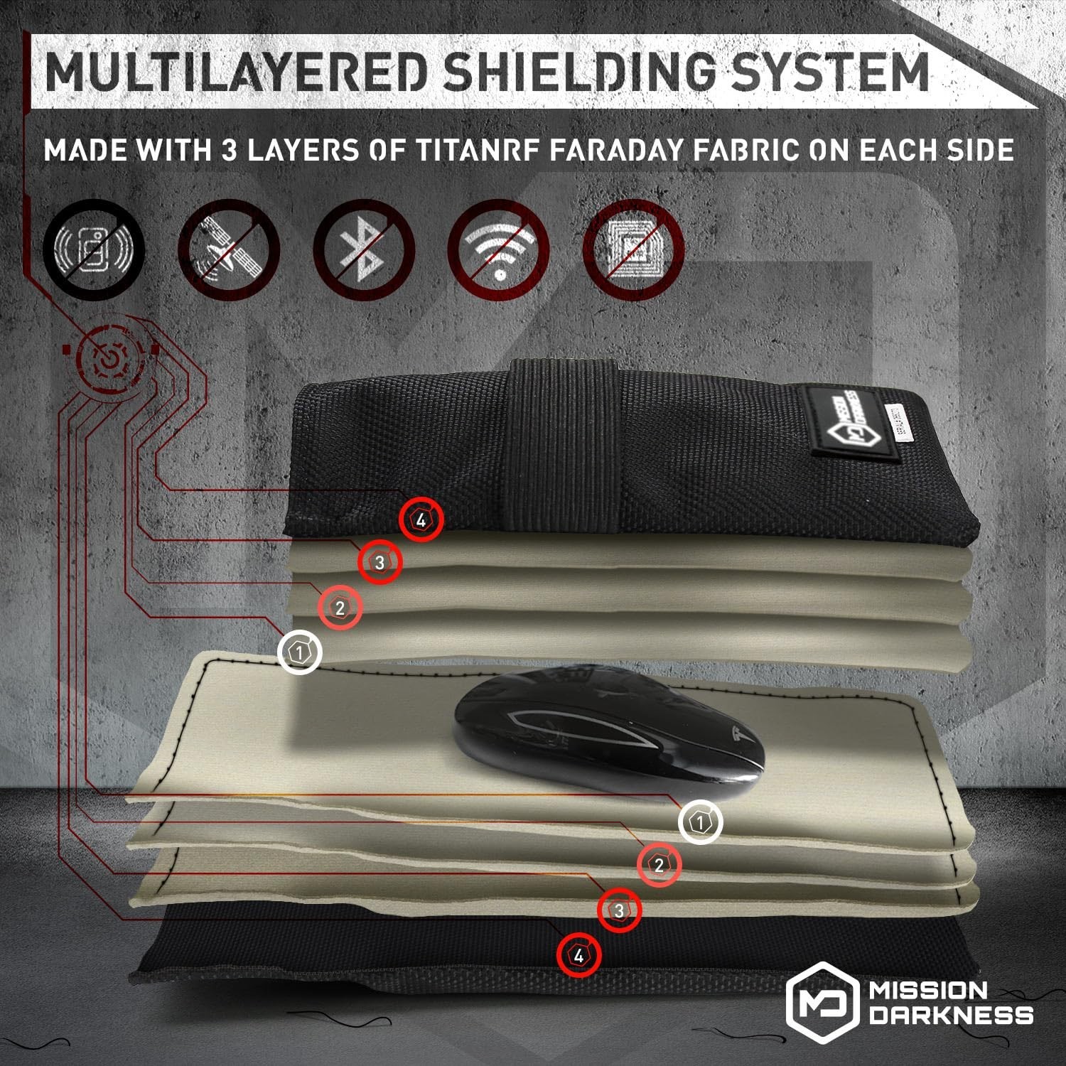 RF Shielding Faraday Bag for Keyfobs (2-Pack) | Anti-Hacking Signal Blocker Case