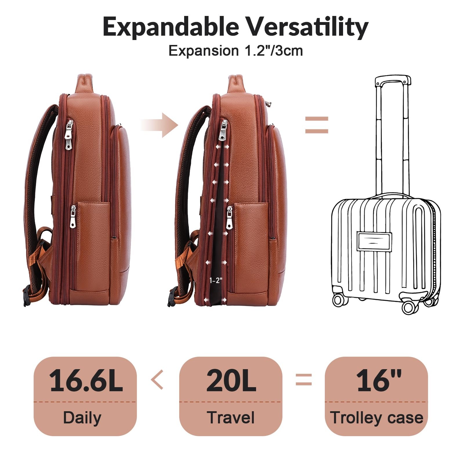 Expandable Leather 15.6″ Laptop Backpack for Men , TSA Friendly Business Trav…