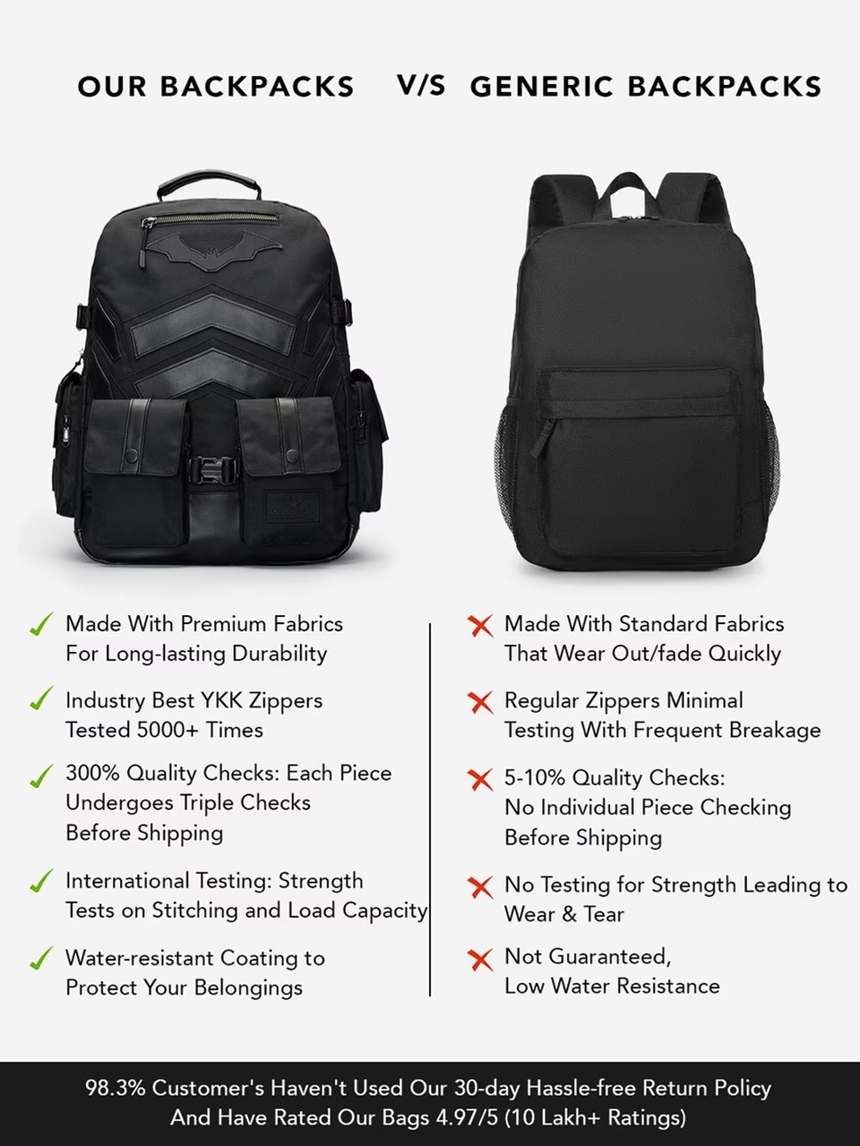 Star Wars Patterned Utility Gear Backpack Premium 15 in Laptop Fit Bag/Travel